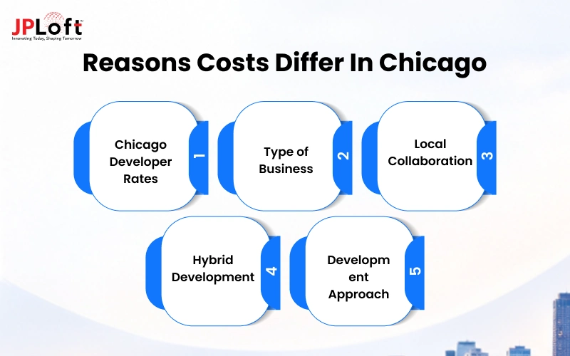 Reasons Costs Differ in Chicago